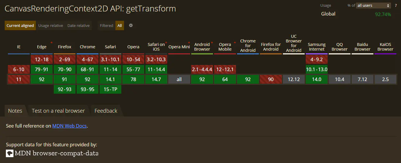 getTransform-compatibility.png