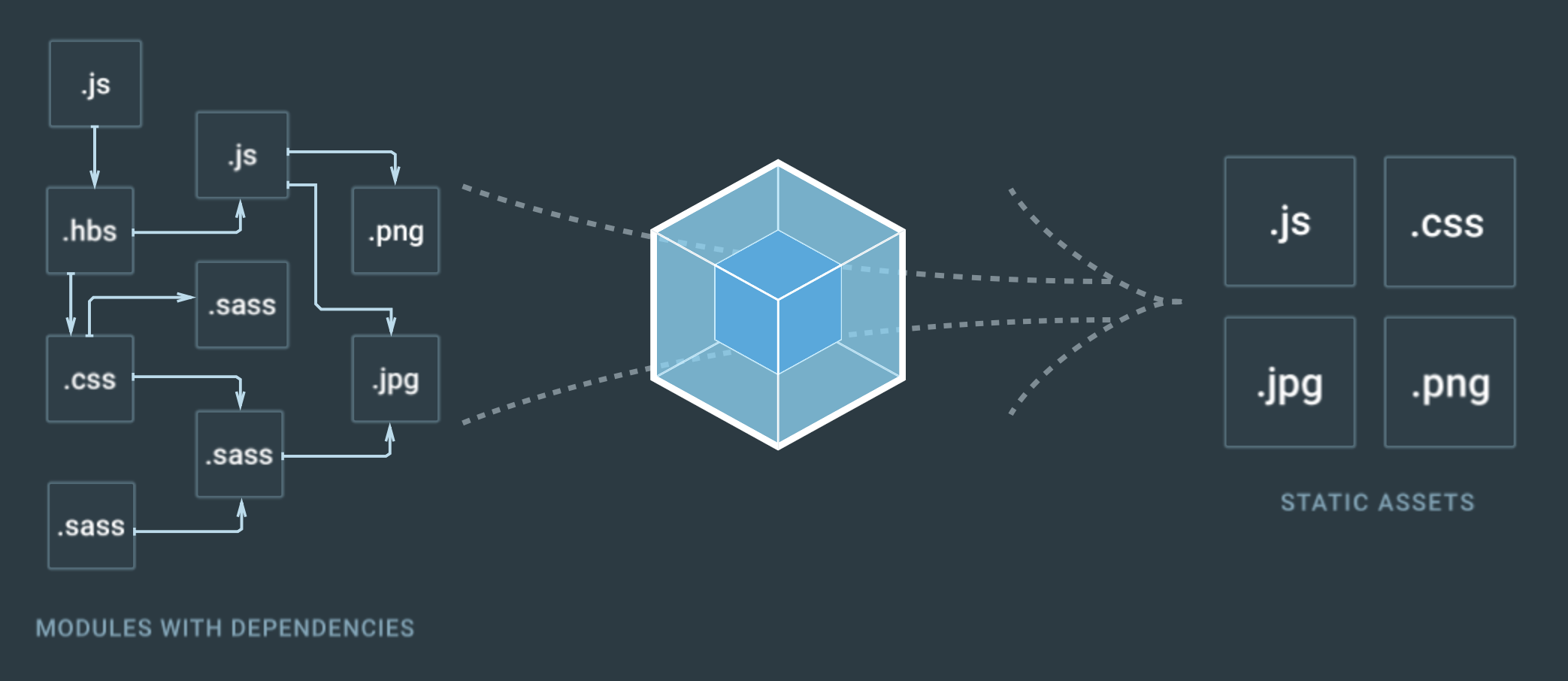 webpack
